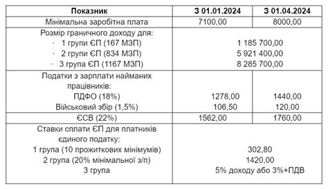 прожитковий мінімум в польщі|Мінімальна зарплата в Польщі 2024, брутто і нетто як рахувати